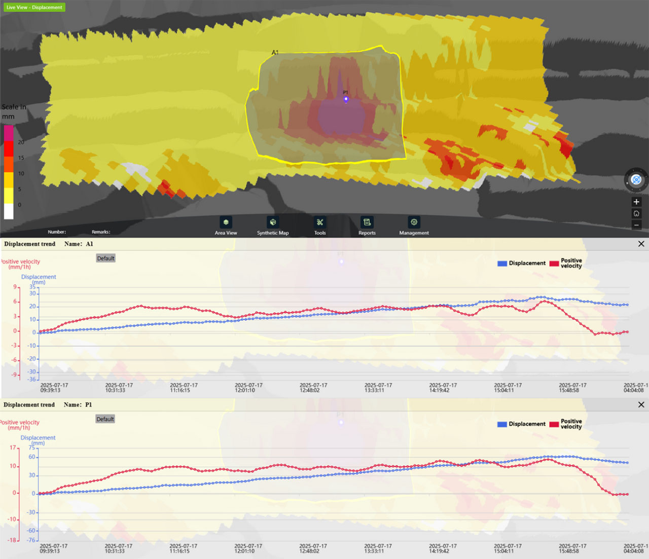 Figure 2: The area and point application on the synthetic map (observational displacement* scale of 20 mm) with the respective displacement and average velocity trend plots for Area 1 and Point 1