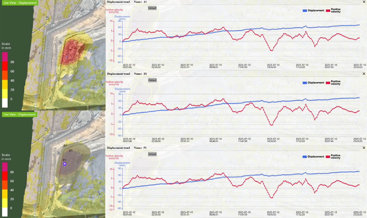 Figure 3: The area and point application on the synthetic map (observational displacement scale of 80 mm) with the respective displacement and average velocity trend plots for Area 1