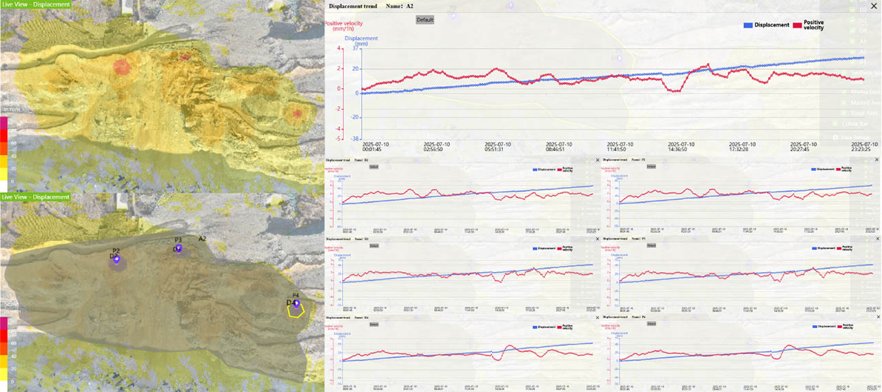 Figure 4: The area and point application on the synthetic map (observational displacement scale of 80 mm) with the respective displacement and average velocity trend plots for Area 2