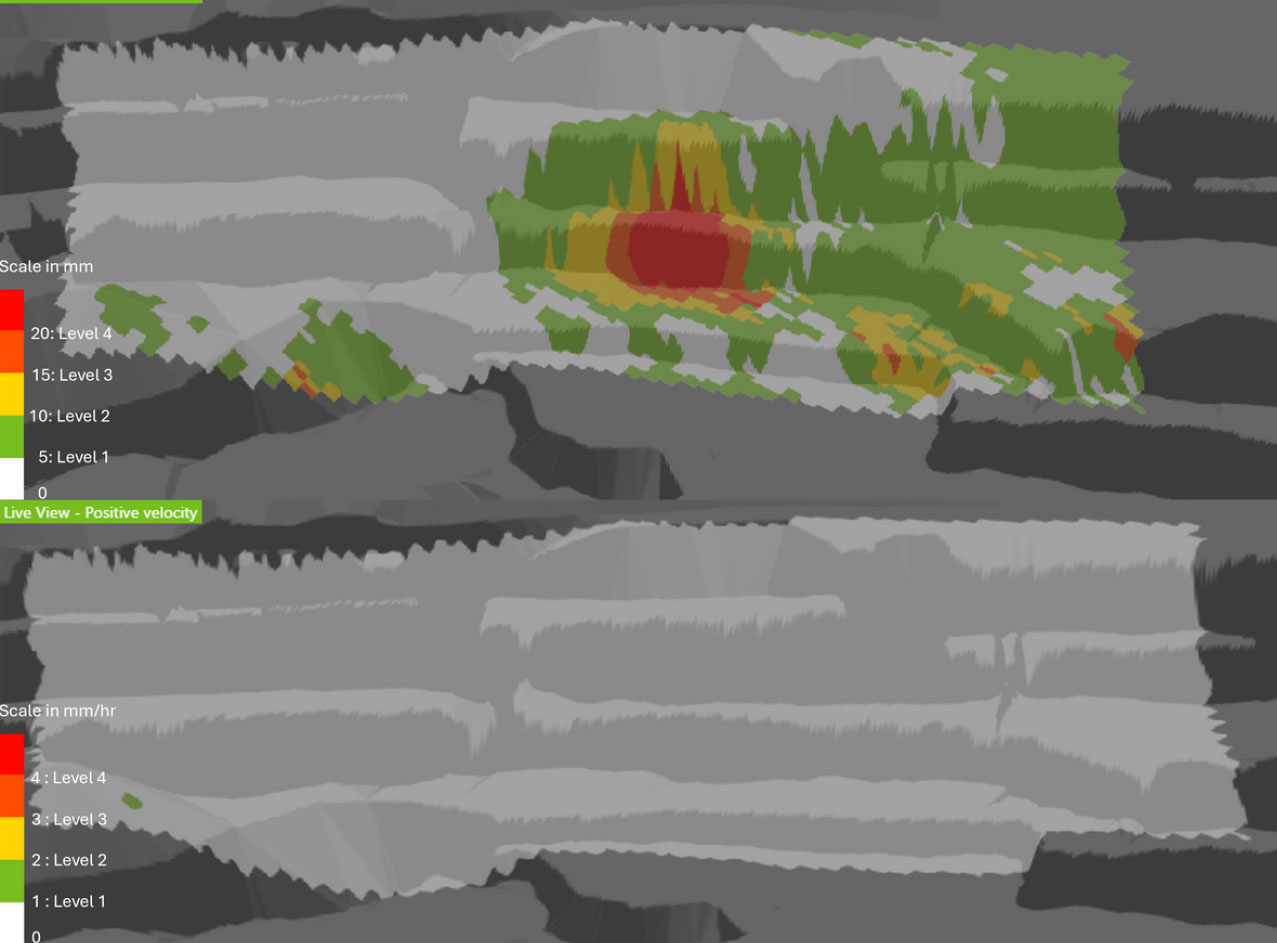 Figure 4: The live view displacement (above) and average velocity (below) which correspond to the alert triggers provided in Figure 3