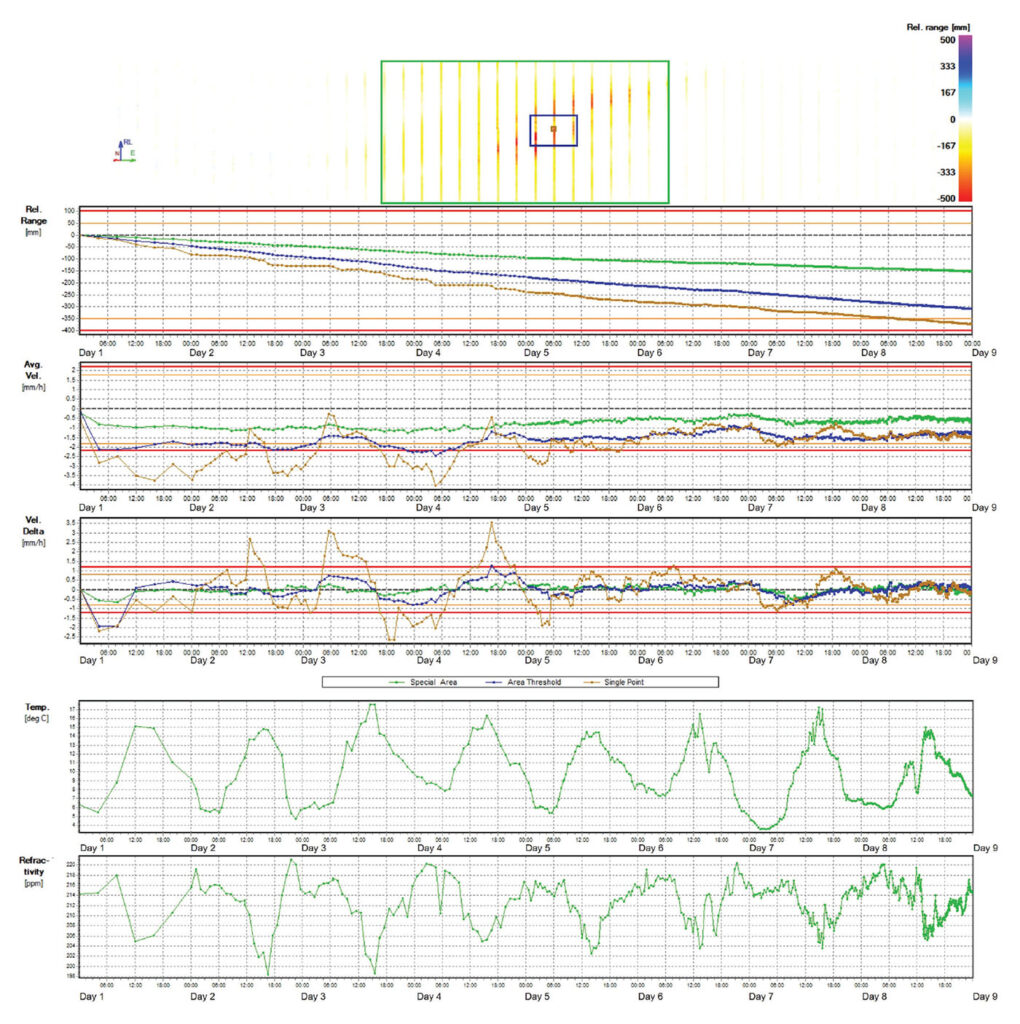 Structurally bound, complex instability | Reutech Australia Pty Ltd