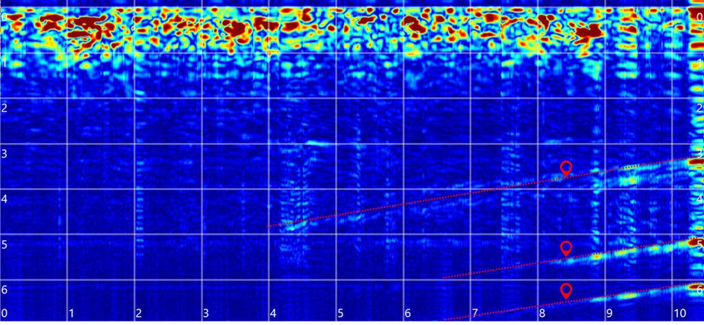 Three distinct features are visible in the scan data